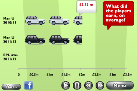 Lastest FootyFinance Man Utd 2011/12 APK for PC