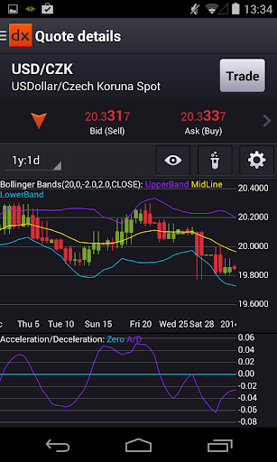 【免費財經App】dxMobile-APP點子