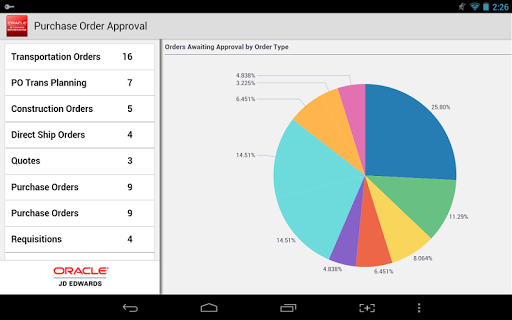 PO Approvals - JDE E1