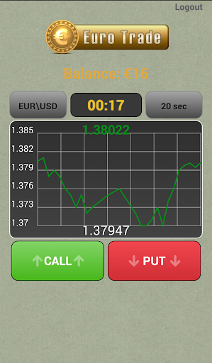 Euro Trading