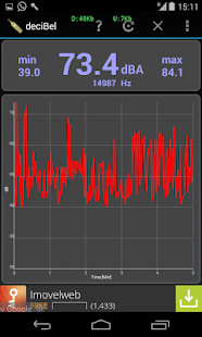 deciBel