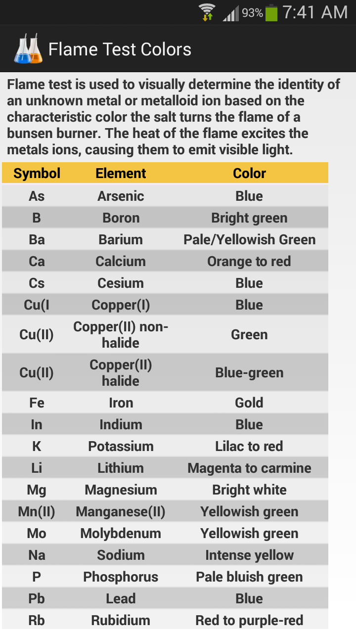 My Chemistry Pack Screen 3