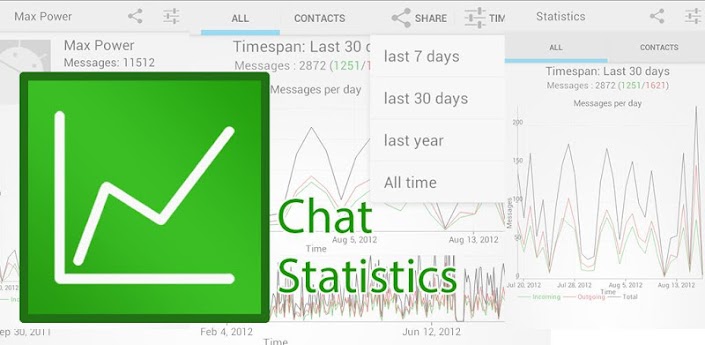 Chat-Statistik fÃ¼r "WhatsApp"