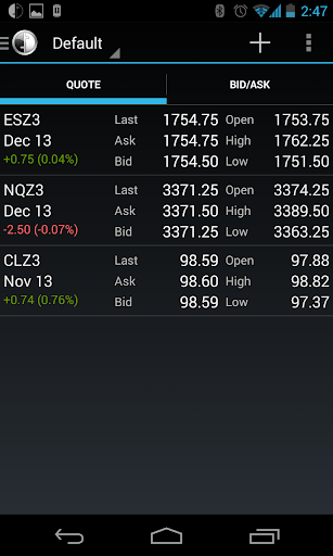 【免費財經App】Barchart Trader-APP點子