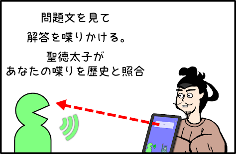 Free 喋って覚える中学歴史 APK for PC