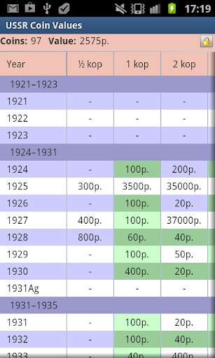 USSR Coin Values