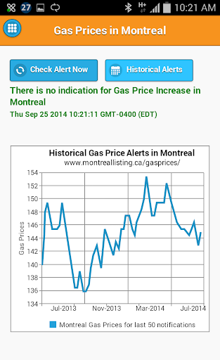 Montreal Gas Price Alerts