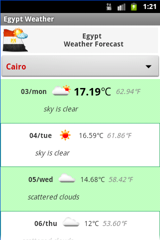 Egypt Weather Forecast