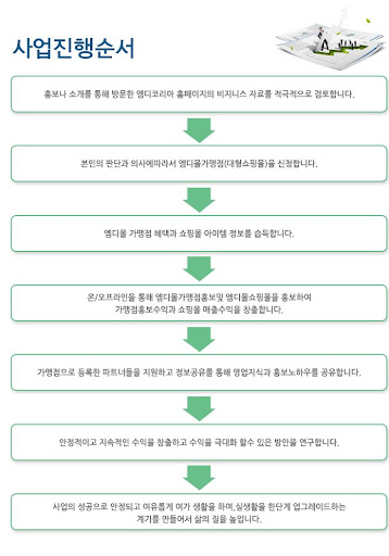 휴대폰부업 엠디코리아 - 돈버는어플 알바 모바일부업