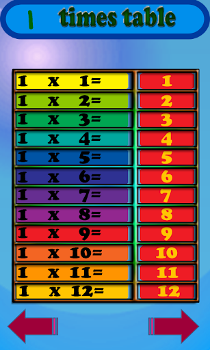 【免費教育App】Kids Times Tables Learning Pro-APP點子