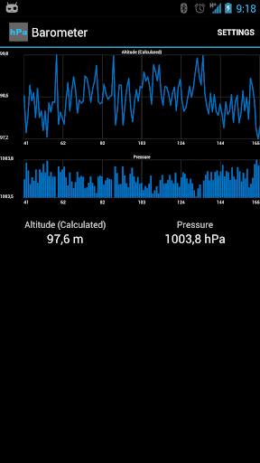 Apparent Barometer