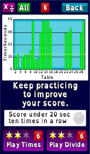 Free Perfect Times : Tables APK