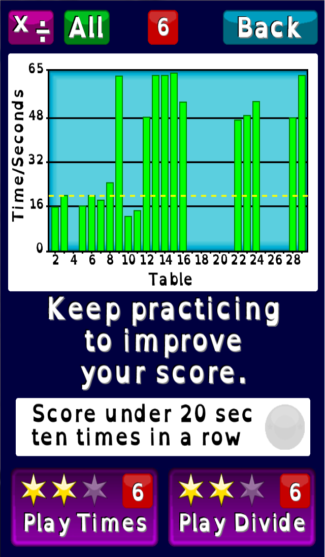 Perfect Times : Tables Screen 3