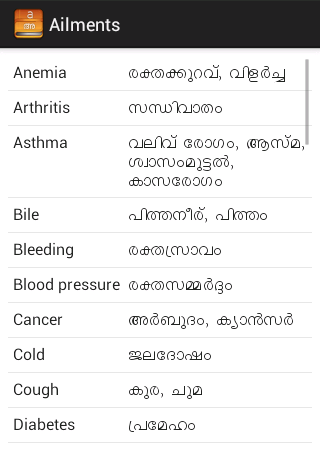 meaning of english word portable in malayalam