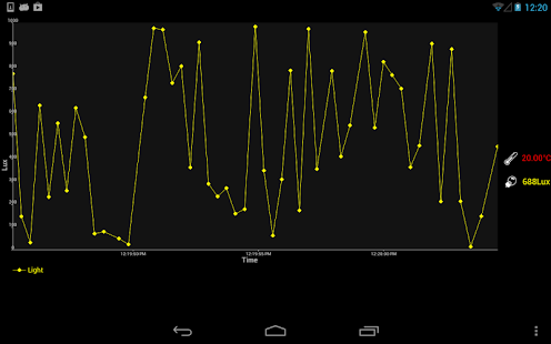 Lastest GainSpan NXP WiFi Sensor APK for Android