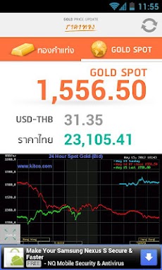 Gold Price update ราคา ทองのおすすめ画像3