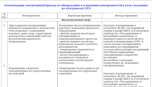 【免費書籍App】Рекомендации машинисту № 671р-APP點子