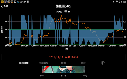  籌碼先行：台股交易驗算機 - 螢幕擷取畫面縮圖  