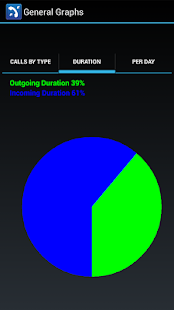 How to mod Call Log Statistics 6.0.3 apk for pc