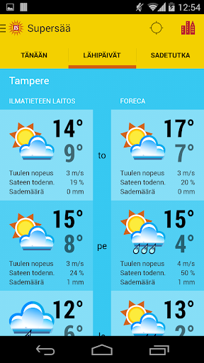 【免費天氣App】IS Supersää-APP點子