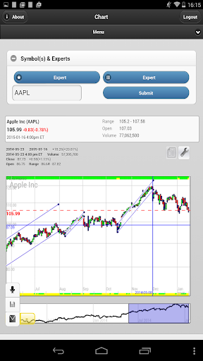 Bollinger Bands