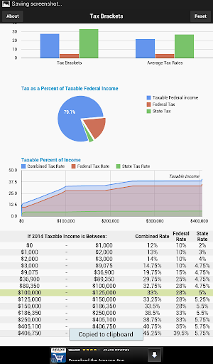 US Tax Brackets