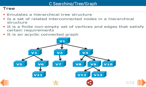 免費下載教育APP|C Searching/Tree/Graph app開箱文|APP開箱王