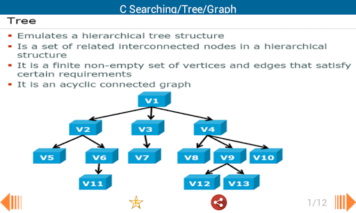 【免費教育App】C Searching/Tree/Graph-APP點子