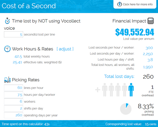 Cost Per Sec - Vocollect