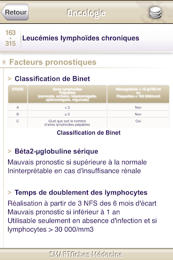 【免費醫療App】SMARTfiches Oncologie Free-APP點子