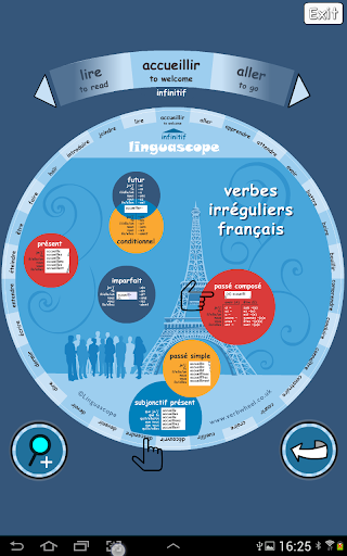 Verb Wheel : French