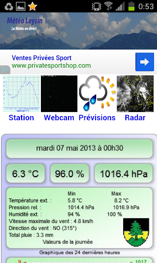 Météo Leysin