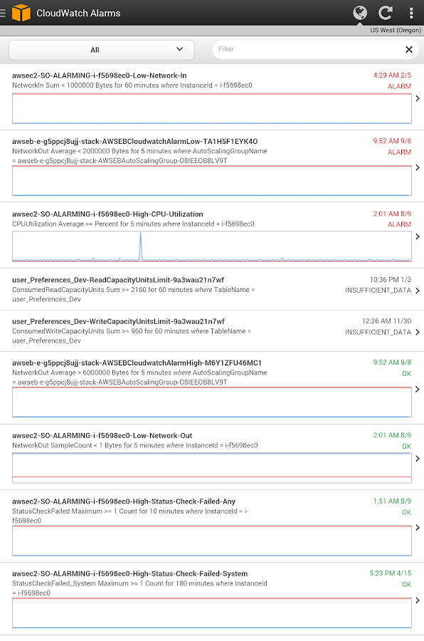   AWS Console – Capture d'écran 