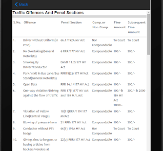 Delhi traffic Fines Screenshots 1