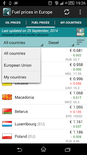 Fuel prices in Europe