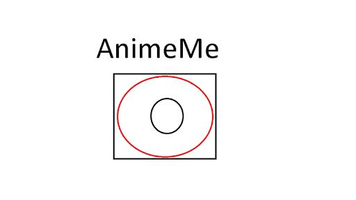 AnimeMe