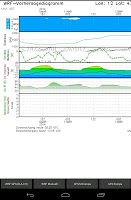 GFS/WRF Europa APK スクリーンショット画像 #4