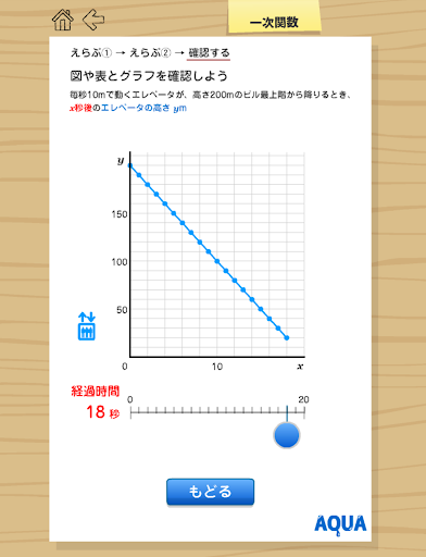 【免費教育App】一次関数 さわってうごく数学「AQUAアクア」-APP點子