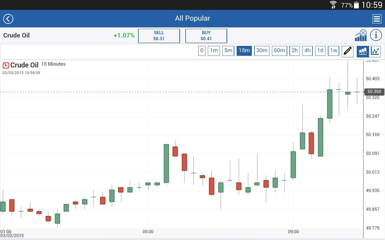 XTrade - Online CFD Trading - Android Apps on Google Play