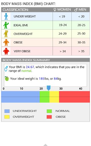 【免費健康App】BMI Calculator-APP點子