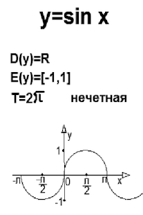 Free Download Trigonometry crib free APK for Android