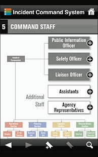 Incident Command System Screenshots 1