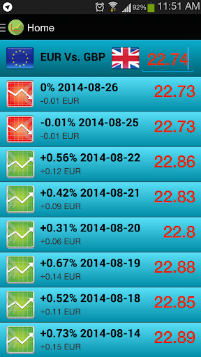 【免費商業App】Currency Converter-APP點子