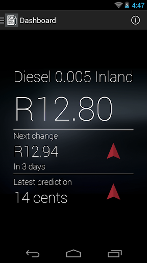 SA Fuel Price