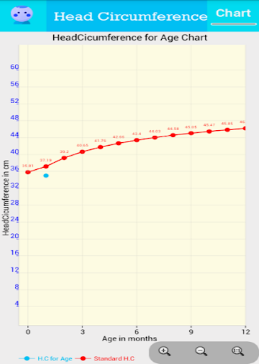 【免費健康App】Kids Growth Chart-APP點子