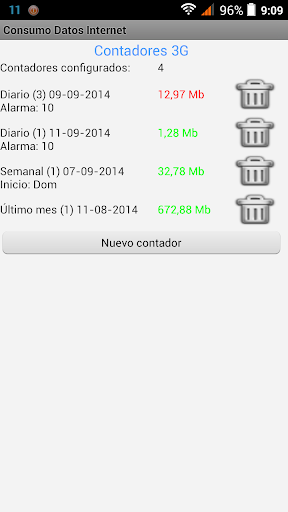 【免費工具App】Consumo Datos Internet-APP點子