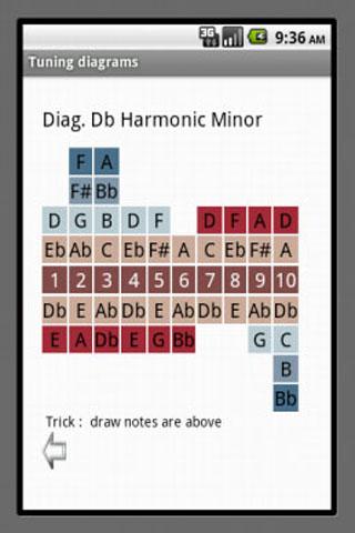 Diagrams Screen 1