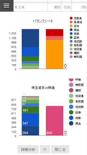 【免費財經App】高配当割安株-APP點子