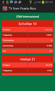 Free Download TV from Puerto Rico APK for Android