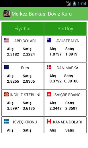 Merkez Bankası Döviz Kuru